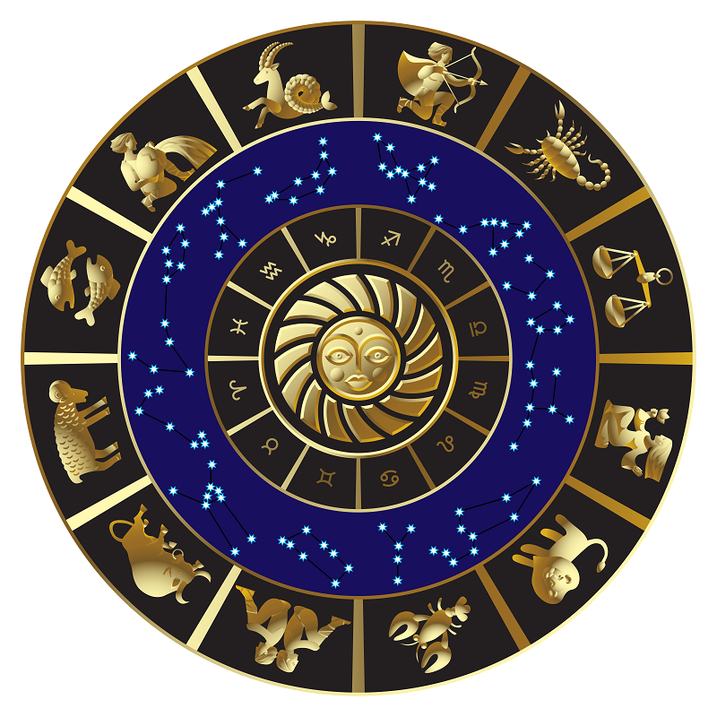 Astrology zodiac wheel